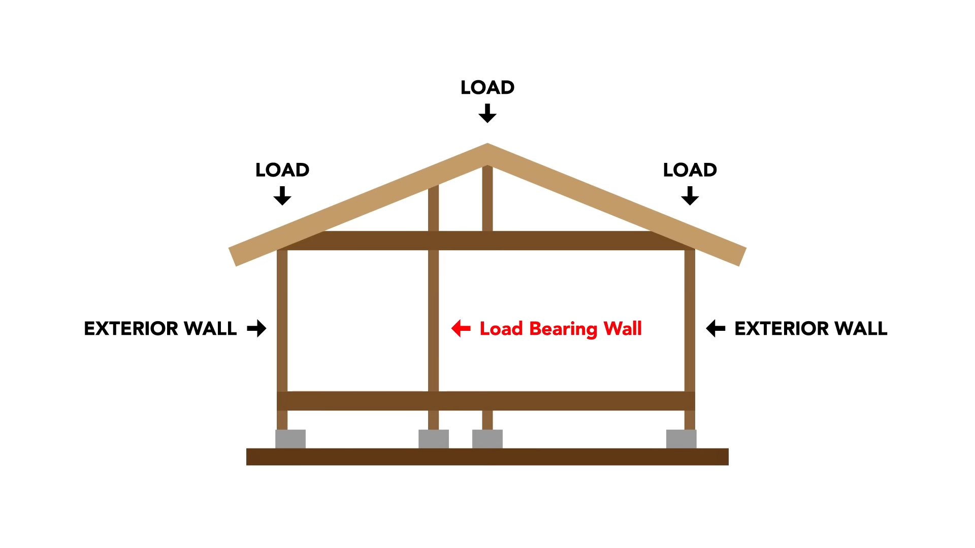Determine if the Ceiling is Load-Bearing