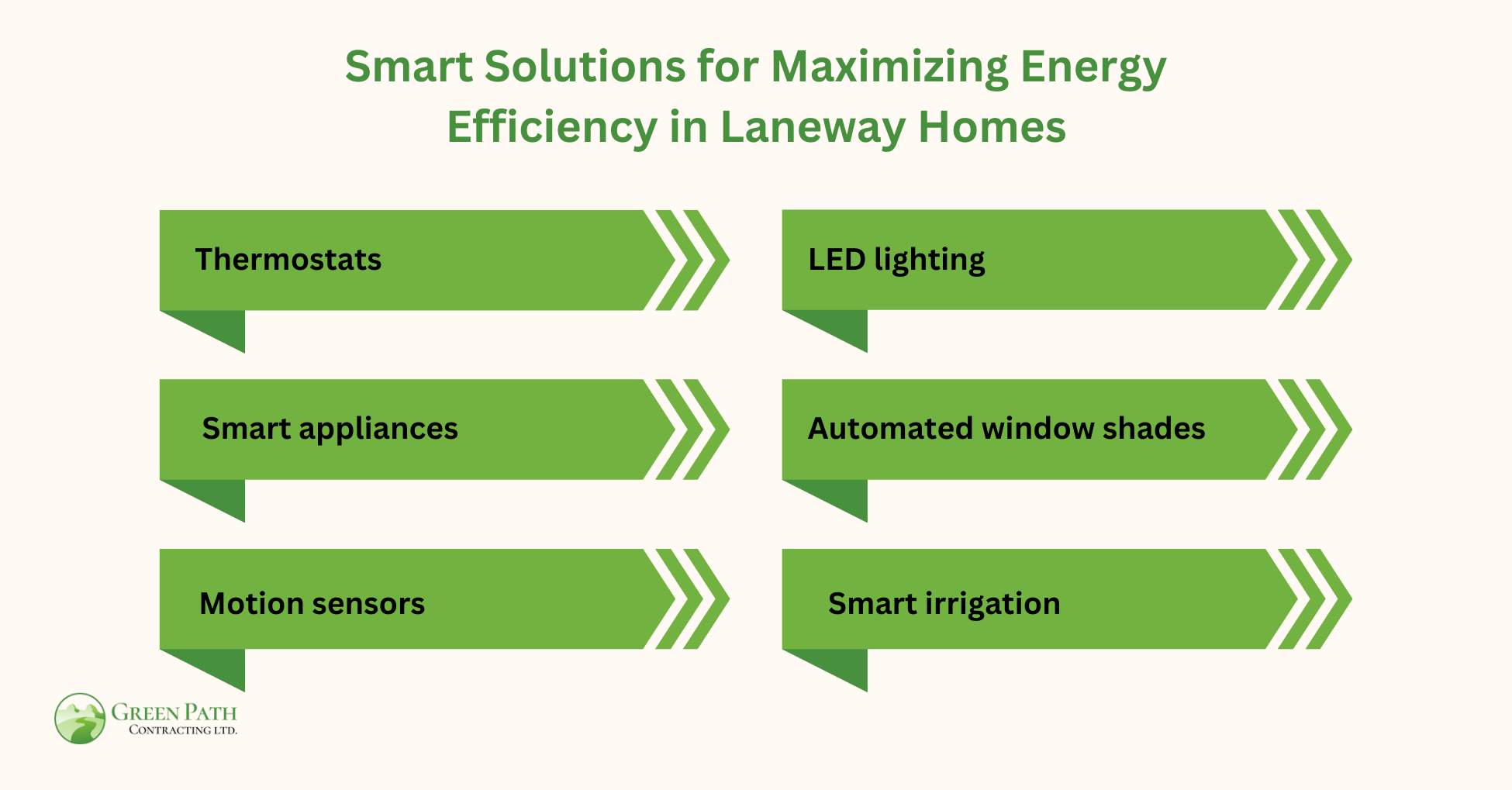 Solutions for Maximizing Energy Efficiency in Laneway Homes