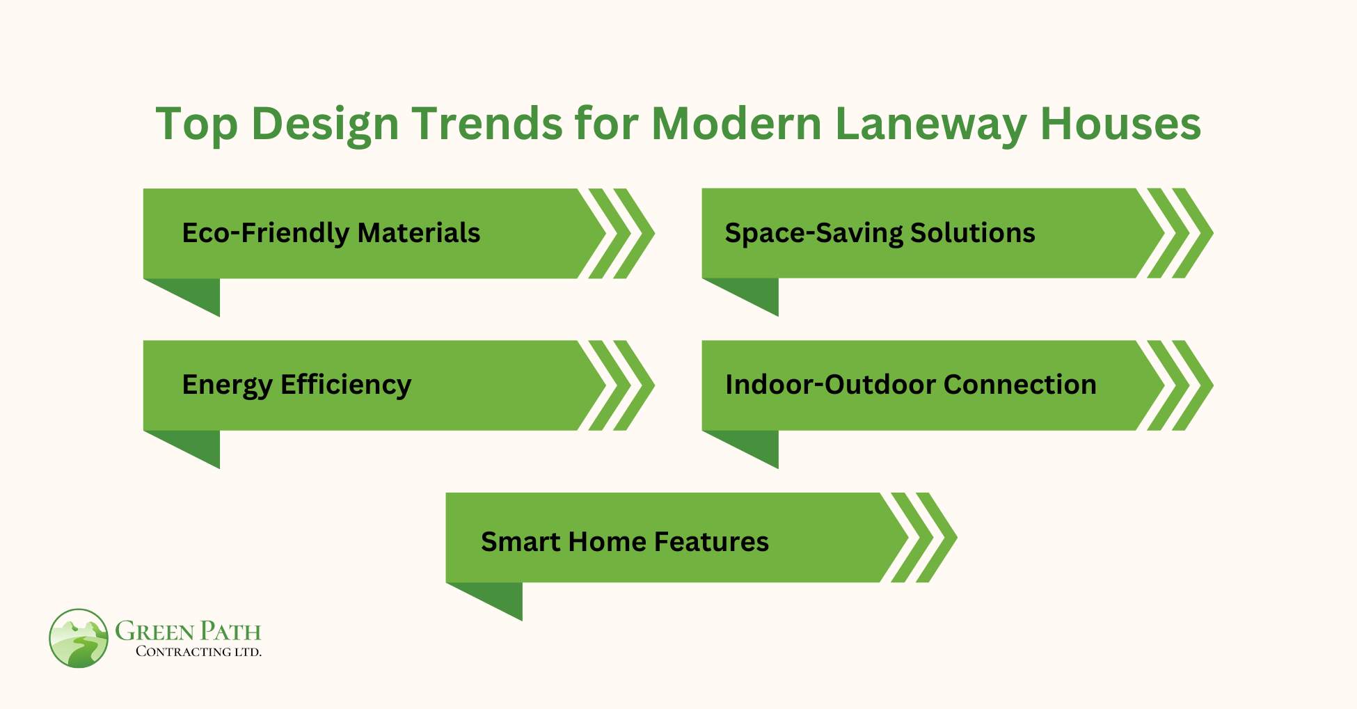 Top Design Trends for Modern Laneway Houses