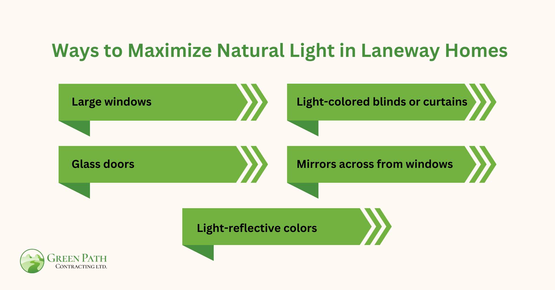 Ways to Maximize Natural Light in Laneway Homes