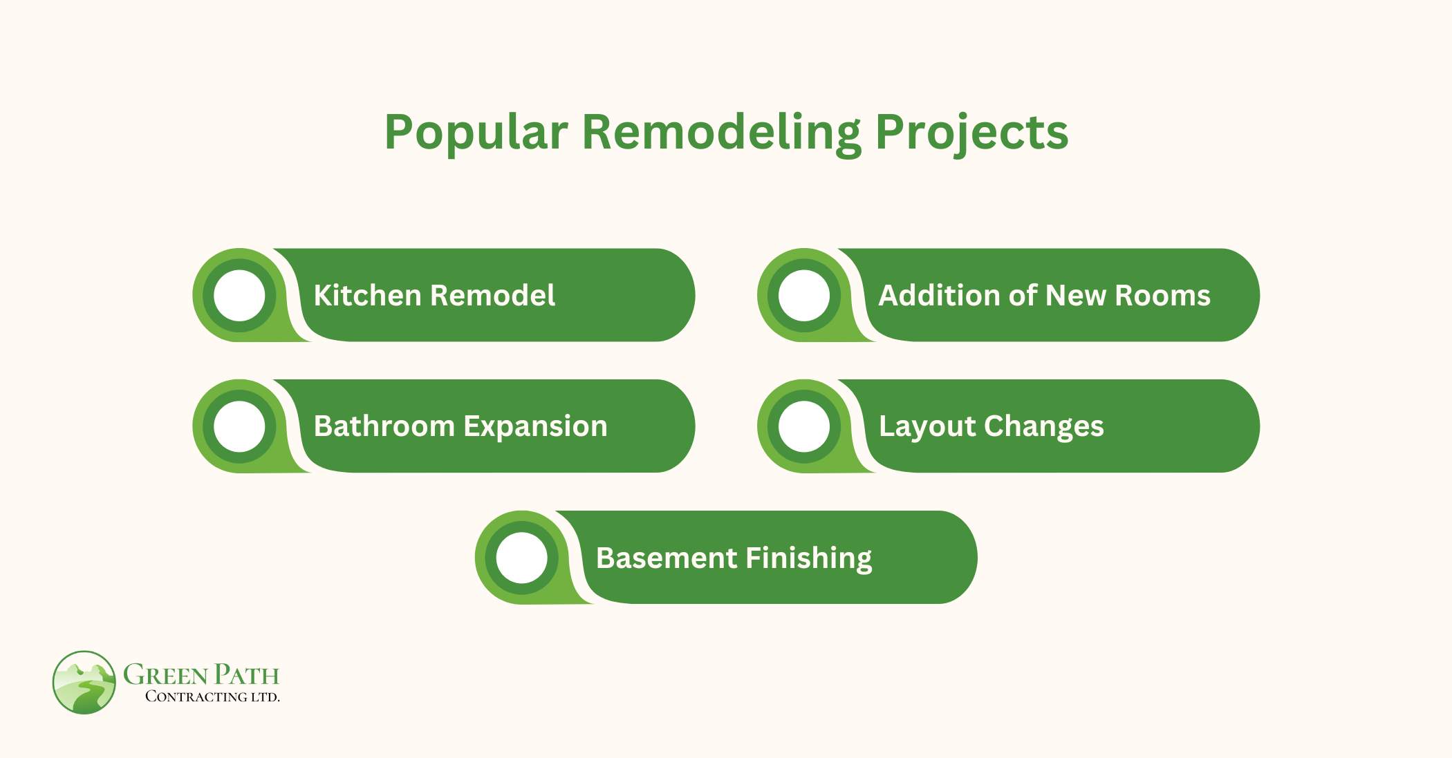 Popular Remodeling Projects