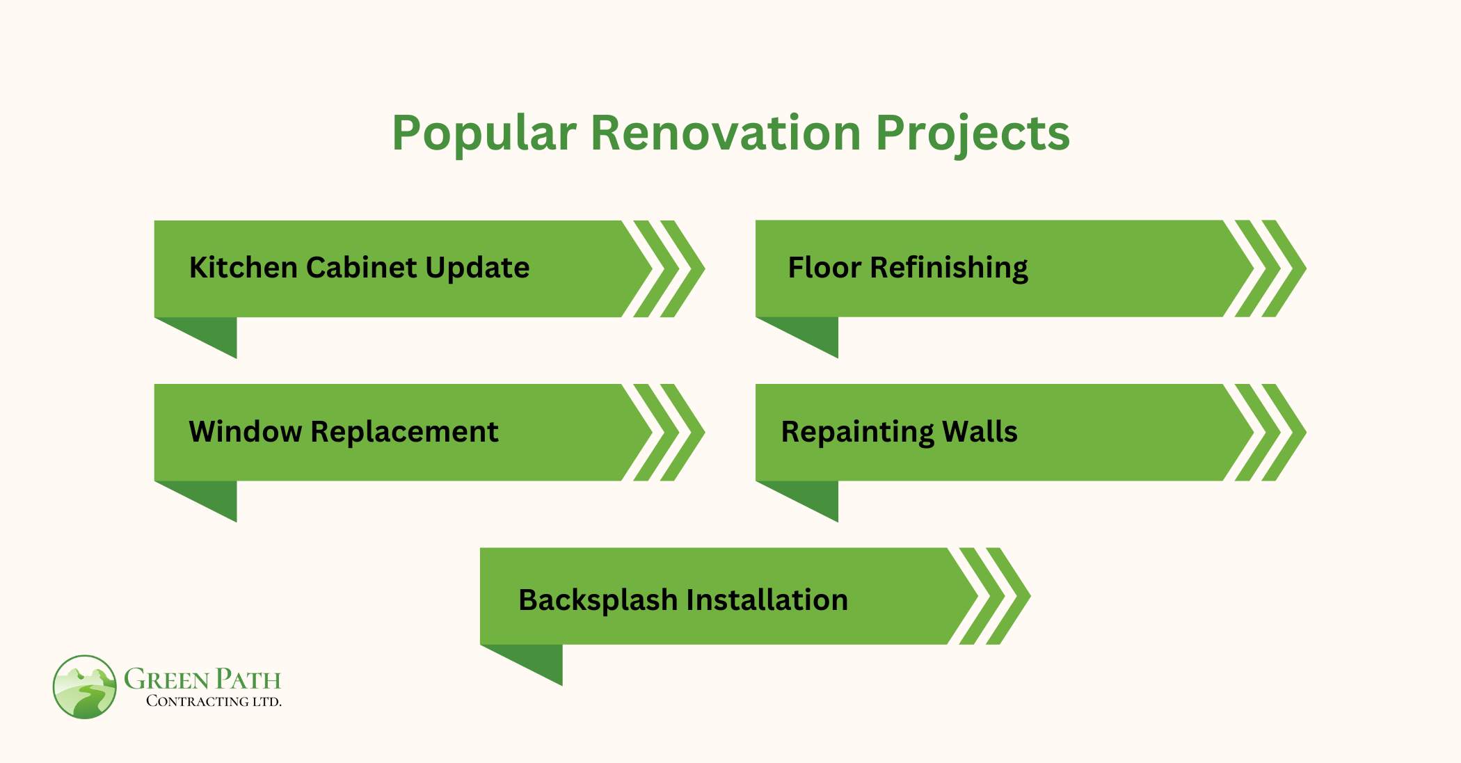 Popular Renovation Projects