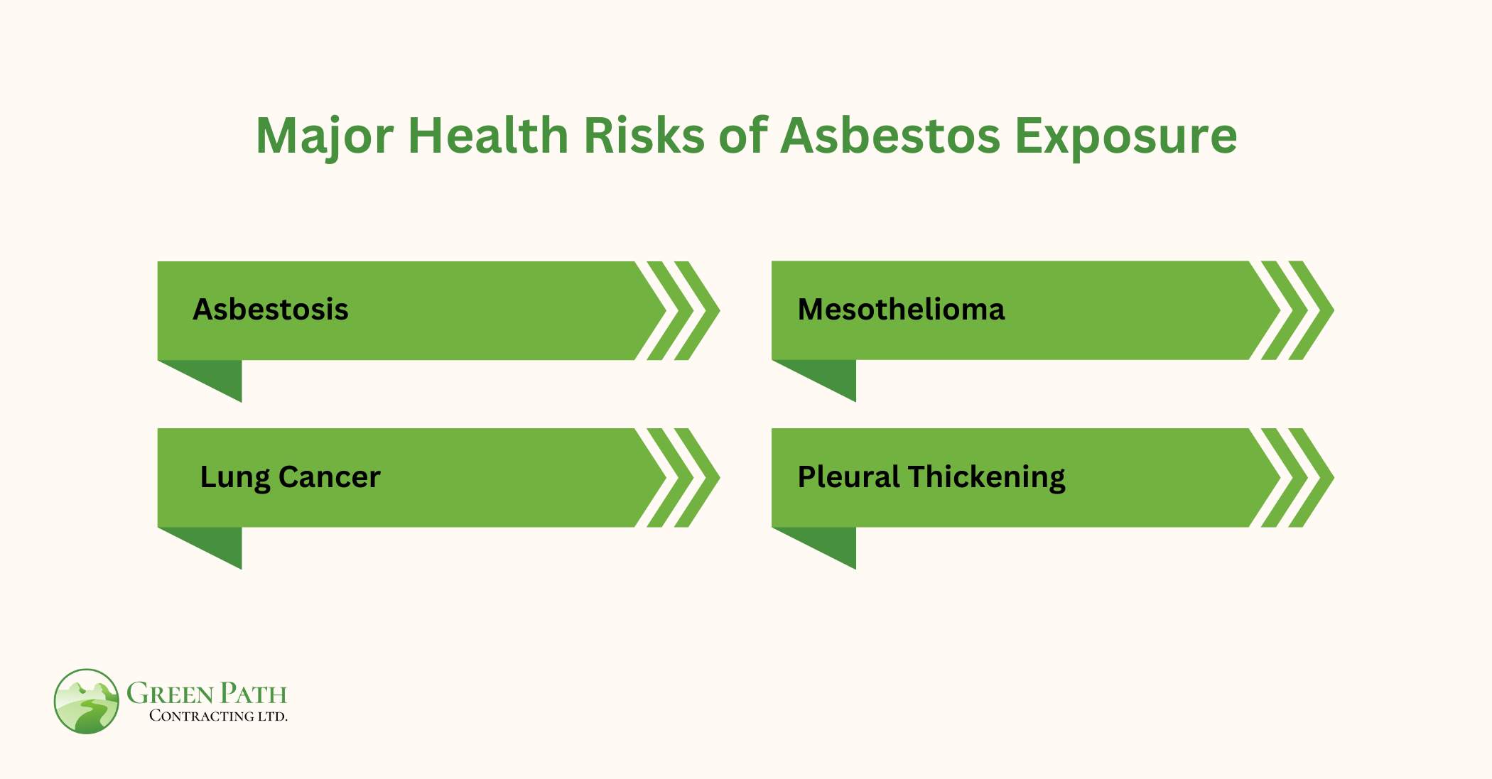 Major Health Risks of Asbestos Exposure