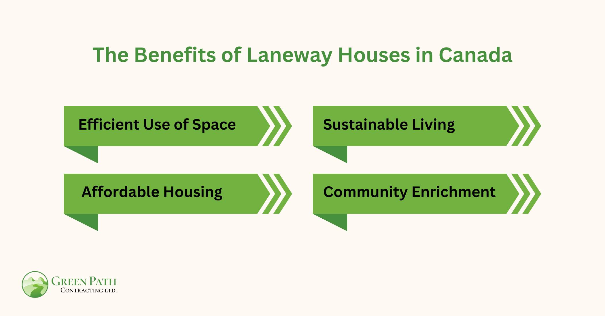  The Benefits of Laneway Houses in Canada