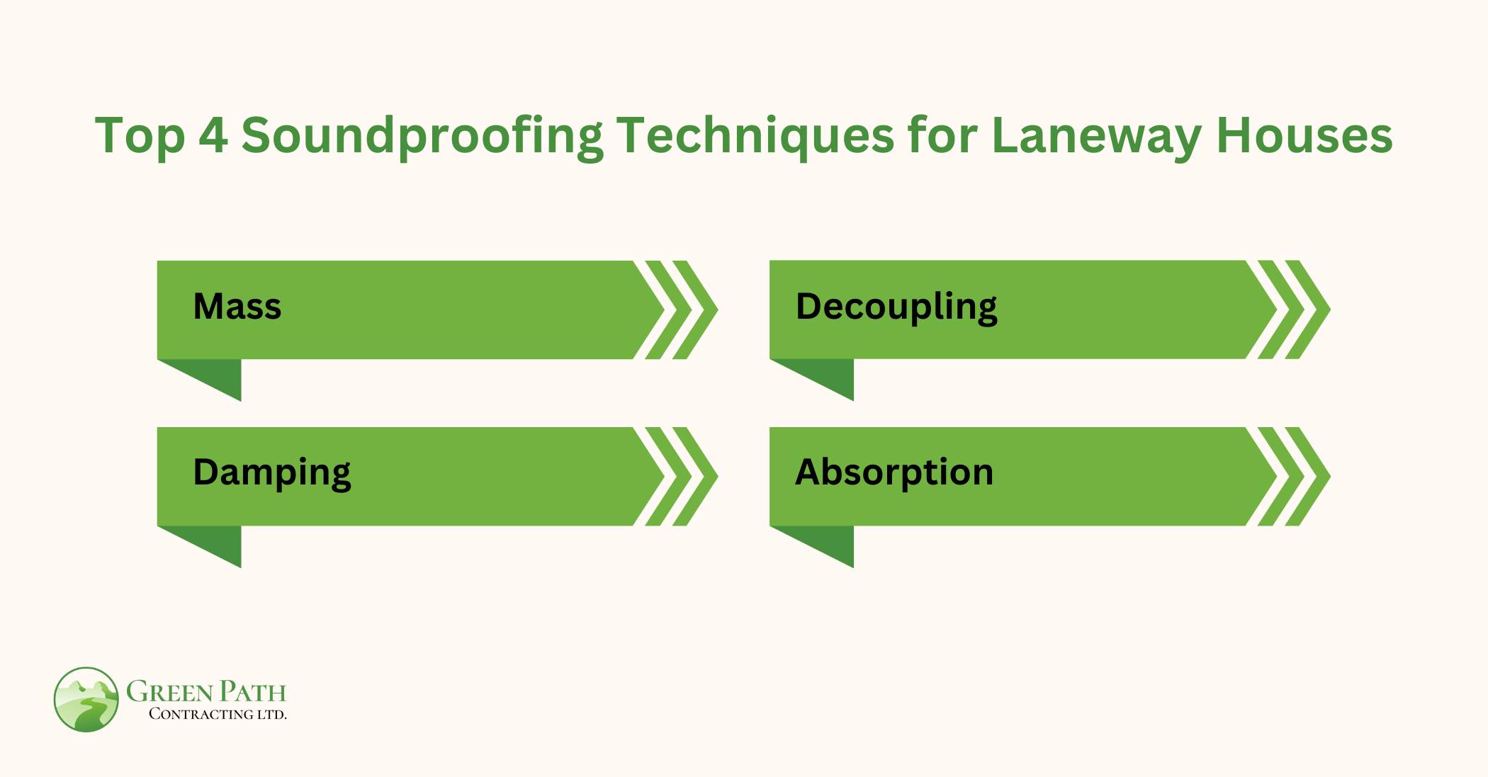 Top 4 Soundproofing Techniques for Laneway Houses